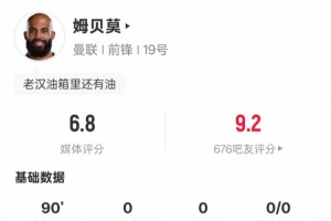 开云注册网址-姆贝莫本场数据：1关键传球1过人成功&amp;16次丢失球权，评分6.8